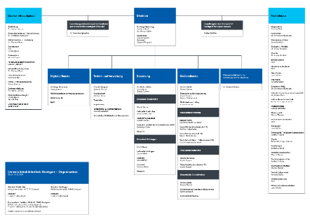Symbolbild für das Organigramm der UB Stuttgart